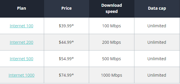 wow internet connection speed test